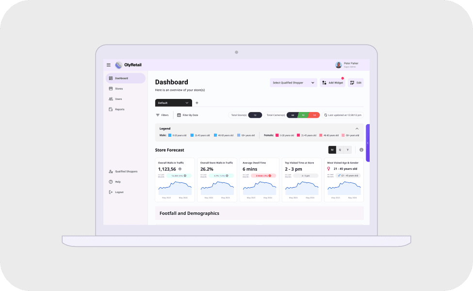 OlyRetail dashboard hero