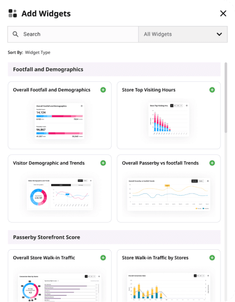 Widgets on the OlyRetail dashboard