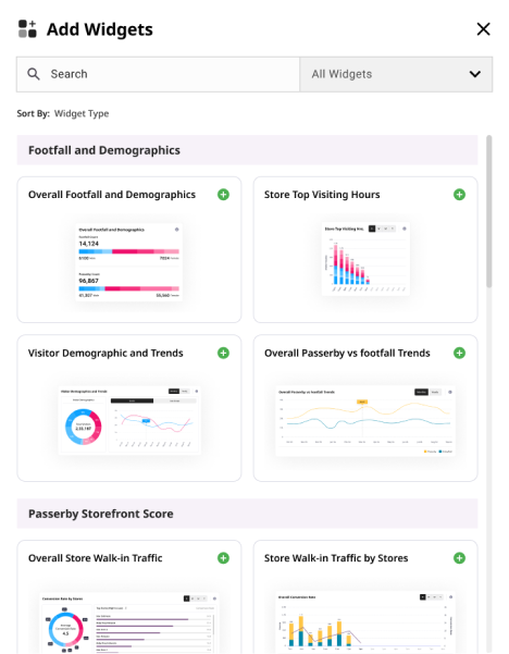 Widgets on the OlyRetail dashboard